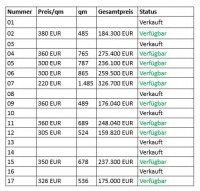 Bild (d05bebb0e4d80478f6ddd8dfc2940f48): Baugrundst�cke am Gut Christinenfeld zu verkaufen
